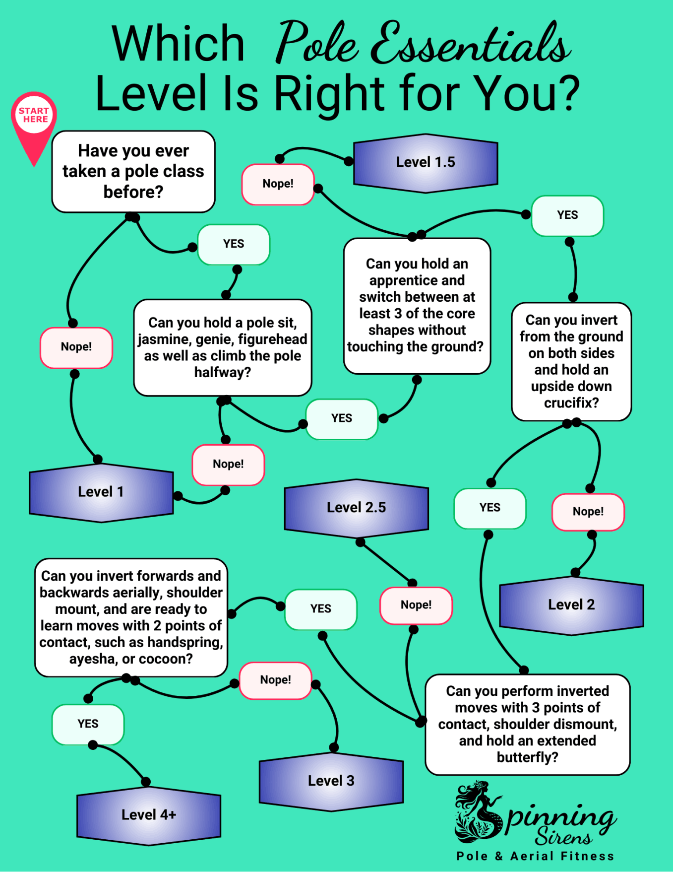 What Pole Level Am I?